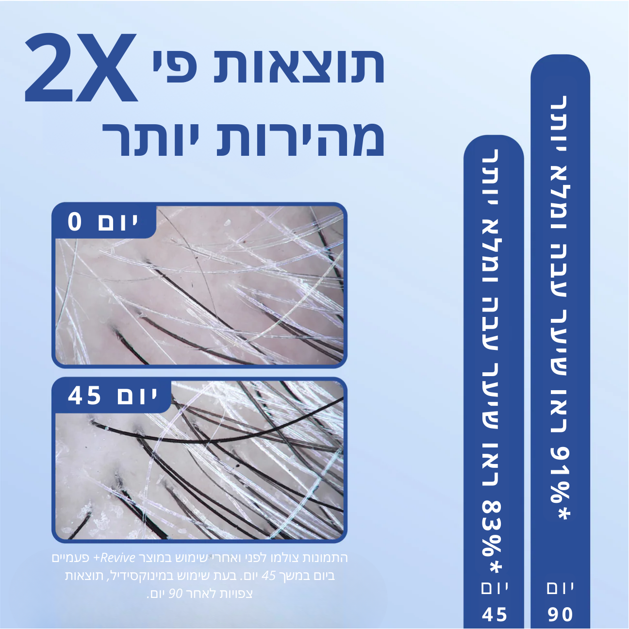 Revive+ Densifying Serum סרום מעבה שיער לגברים