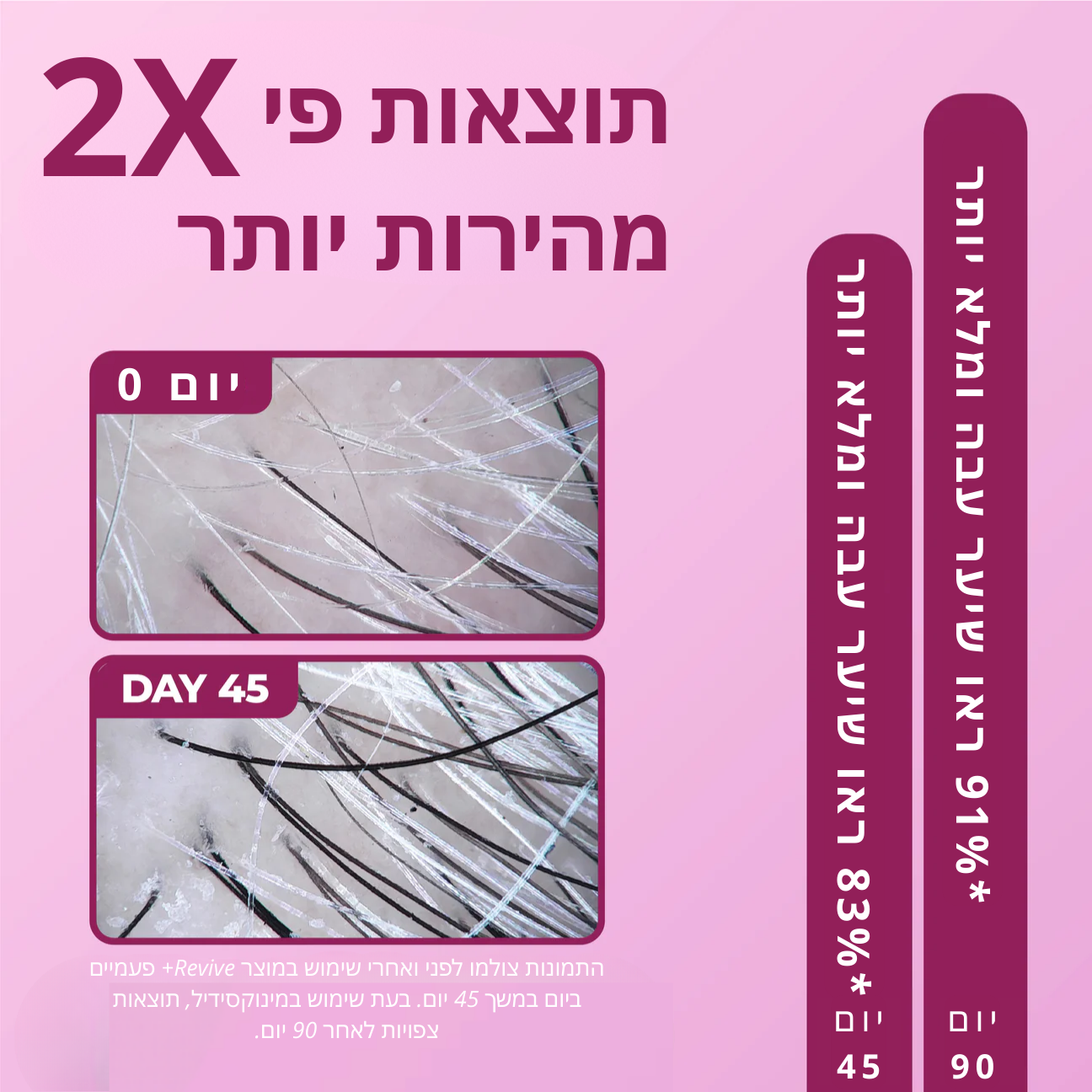 Revive+ Densifying Serum סרום מעבה שיער לנשים