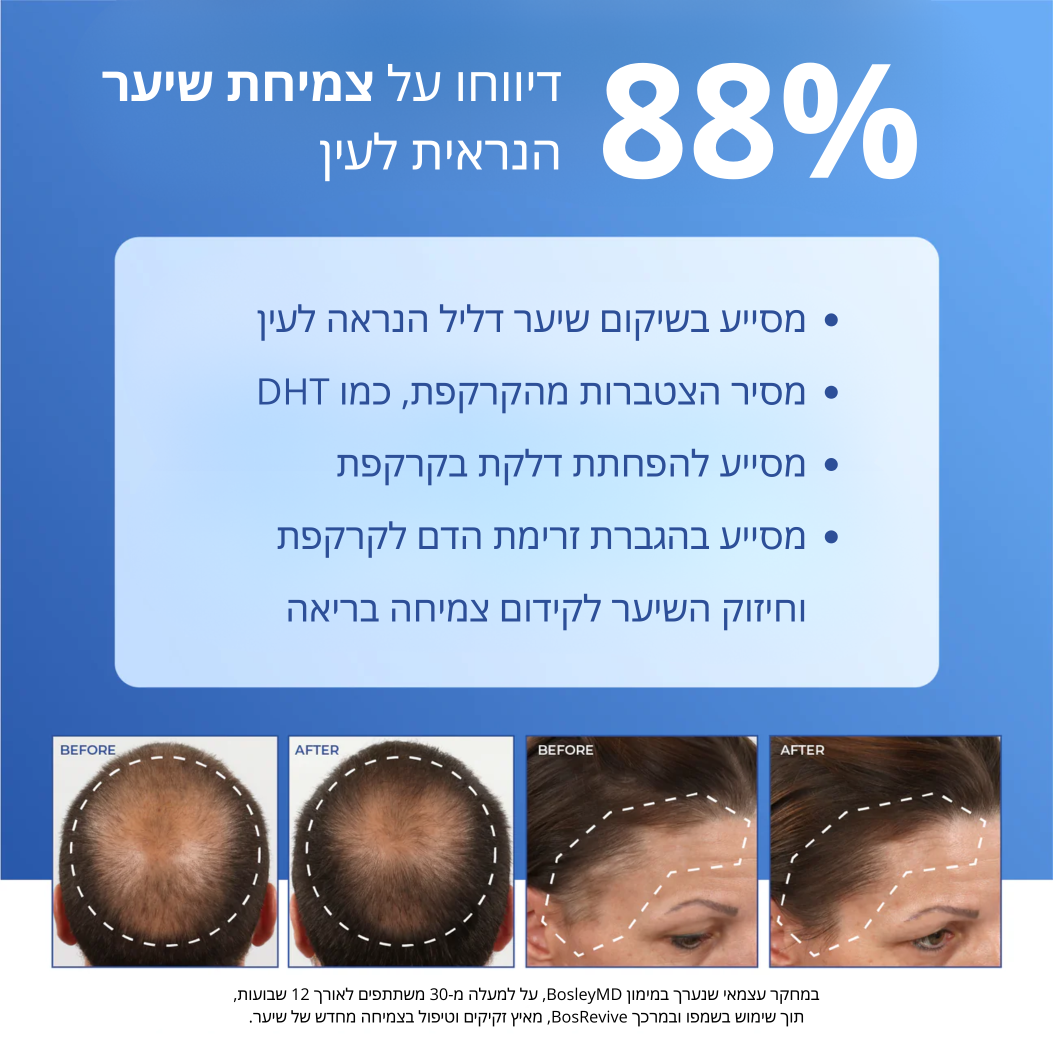REVIVE Nourishing Shampoo  שמפו מזין לשיער שאינו צבוע