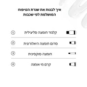 The Intro Routine for Clearer Skin | מארז אנטי אקנה לשגרת טיפוח לעור בהיר יותר.